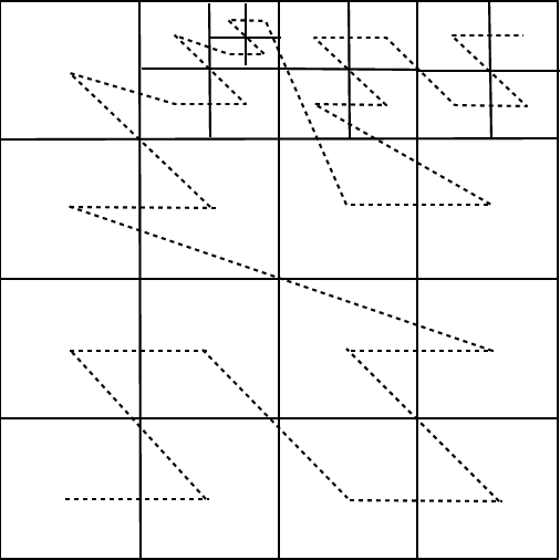 Morton space-filling curve for adaptive mesh grids.